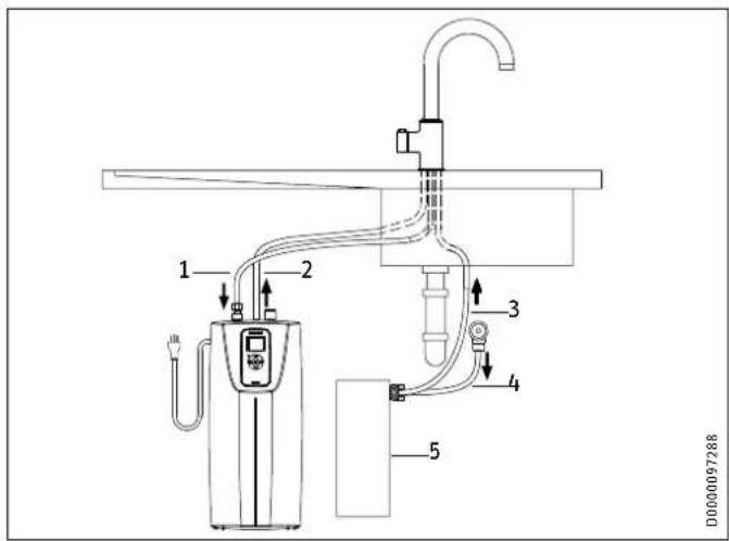 STIEBEL ELTRON UltraHot Premium - Connecting the recommended water filter and single near-boiling water faucet - 1