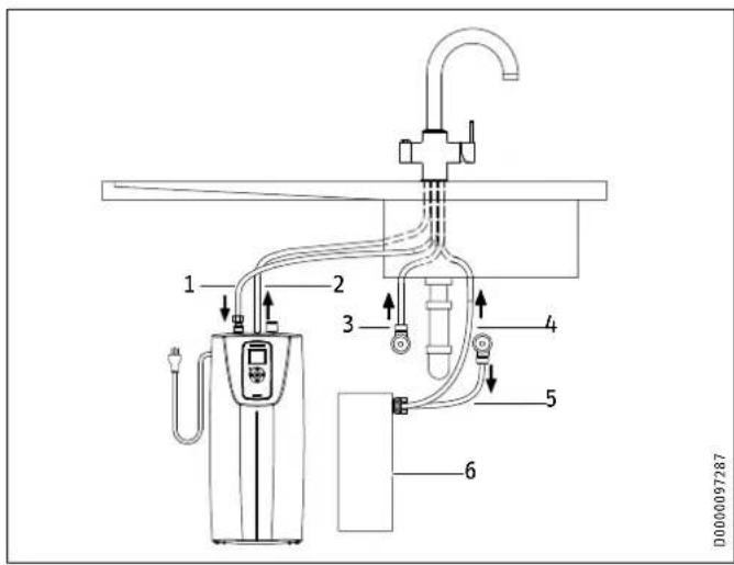 STIEBEL ELTRON UltraHot Premium - Conexión a un filtro de agua sugerido y grifo de cocina 3 en 1 (casi hirviendo, caliente, frío) - 1