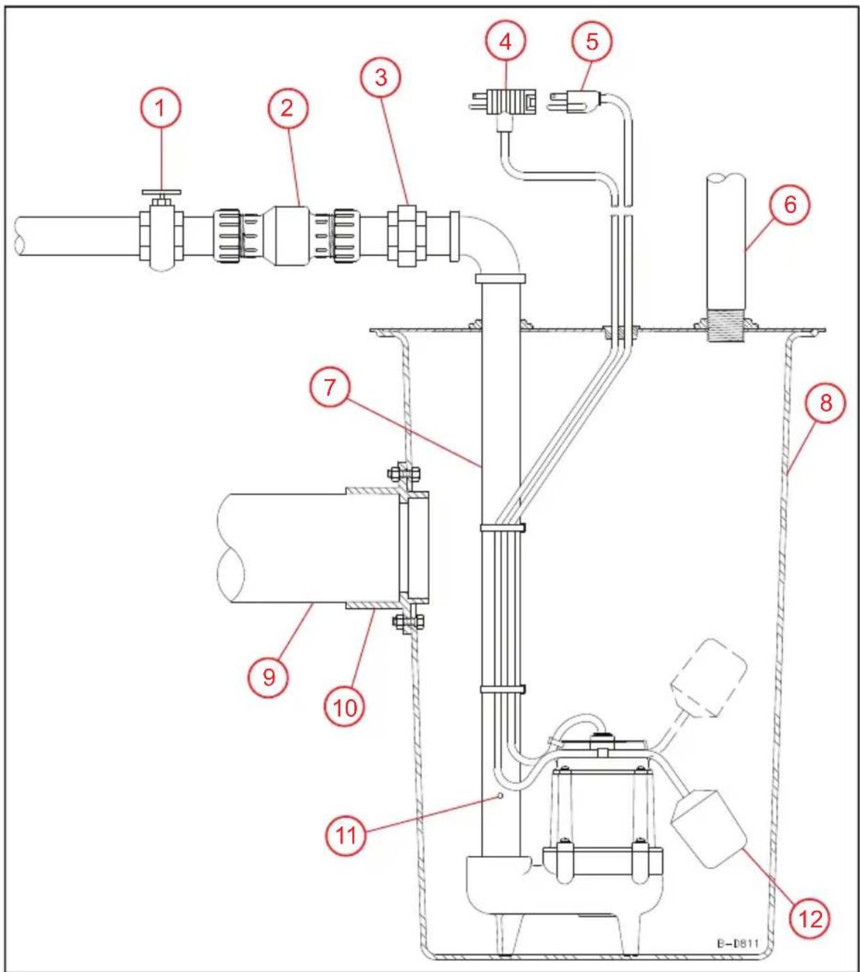 Little Giant 9SC-CIM - Typical Installation - 1