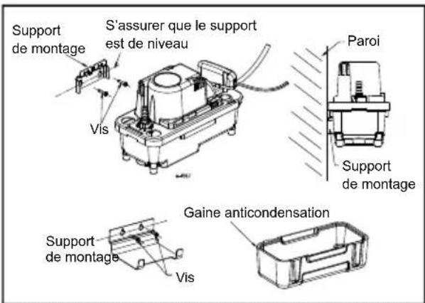 Little Giant VCMX-20ULS - Installation Physique - 1