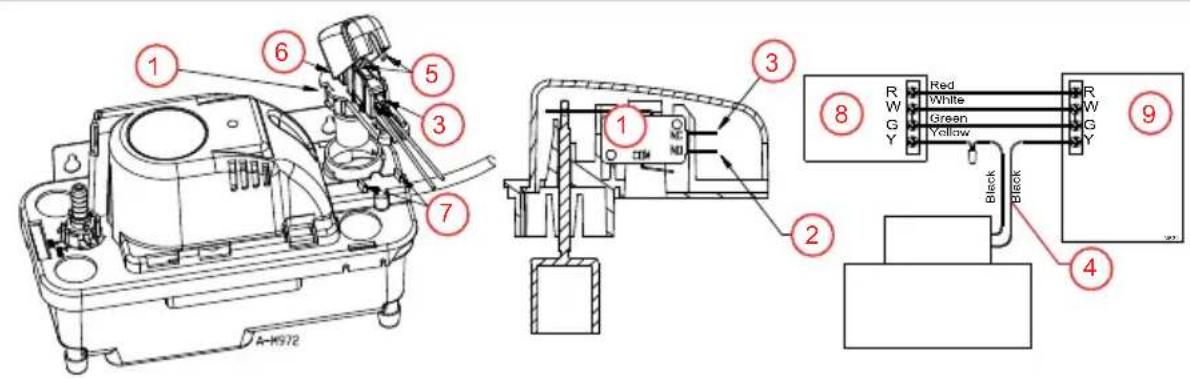 Little Giant VCMX-20ULS - Risk of bodily injury or property damage. - 1