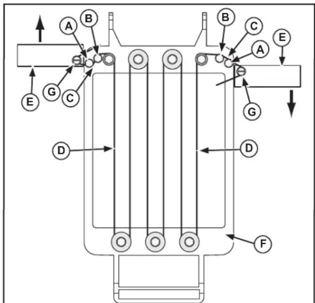 Vollrath Cube King 1811 - ENTRETIEN PRÉVENTIF - 1