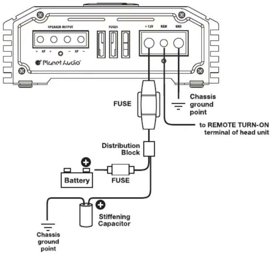 SPEAKER OUTPUT FUSES +12V REM GND Planet Audio® FUSE Chassis ground point to REMOTE TURN-ON terminal of head unit Distribution Block Battery FUSE Stiffening Capacitor Chassis ground point