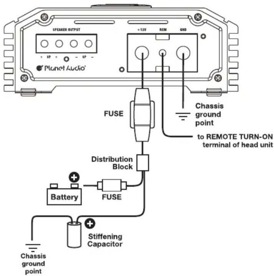 SPEAKER OUTPUT +12V REM GND Planet Audio® FUSE Chassis ground point to REMOTE TURN-ON terminal of head unit Distribution Block Battery FUSE Stiffening Capacitor Chassis ground point