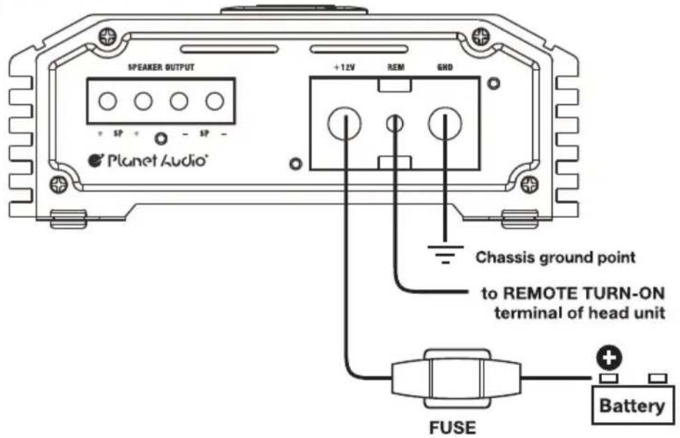 SPEAKER OUTPUT + 12V REM GHD Planet Audio® Chassis ground point to REMOTE TURN-ON terminal of head unit FUSE Battery