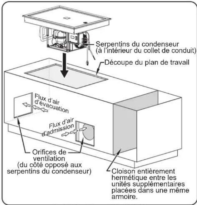 Hatco FTBP-S2 - AVIS - 1