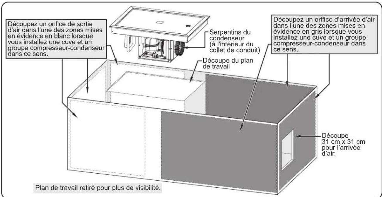 Hatco FTBP-S2 - DANGER D'INCENDIE: - 1