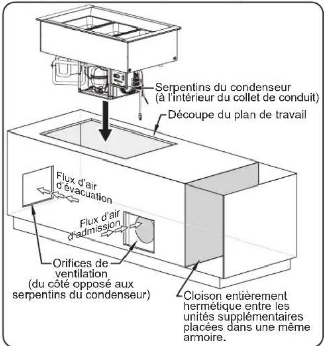 Hatco CWBP-3 - DANGER D'INCENDIE : - 1