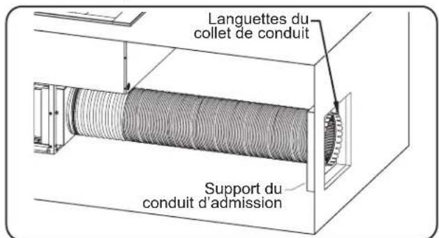 Hatco CWBP-3 - DANGER D'INCENDIE : - 5