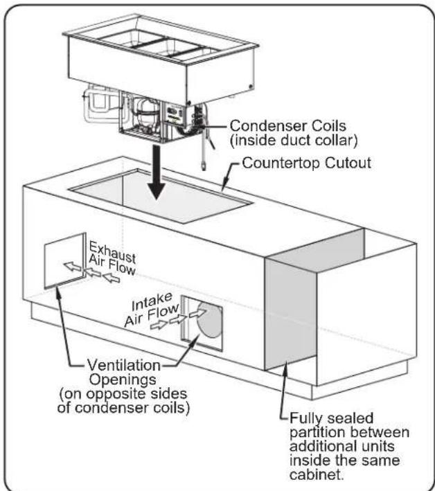 Hatco CWBP-3 - FIRE HAZARD: - 1