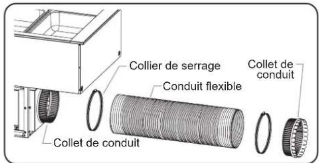 Hatco CWBP-3 - DANGER D'INCENDIE : - 4