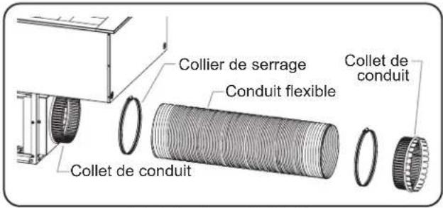 Hatco CWBP-S4 - RISQUE D'INCENDIE: - 2