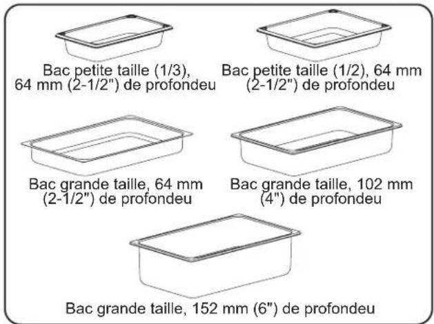 Hatco CWBP-S4 - Bacs alimentaires - 1