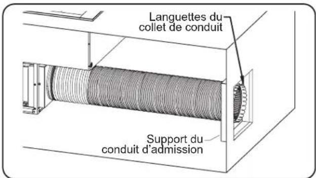 Hatco CWBP-S4 - RISQUE D'INCENDIE: - 3