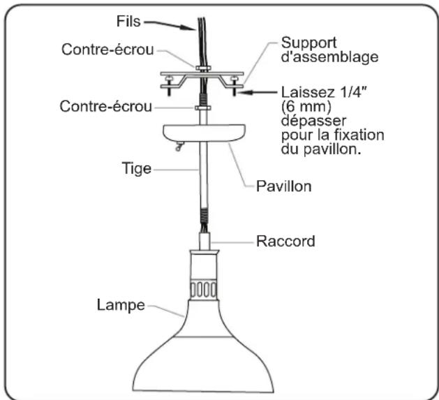 Hatco DL-775 - Assemblage des unités à fixation de type S - 1