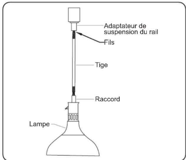 Hatco DL-775 - Assemblage des unités à fixation de type ST - 1