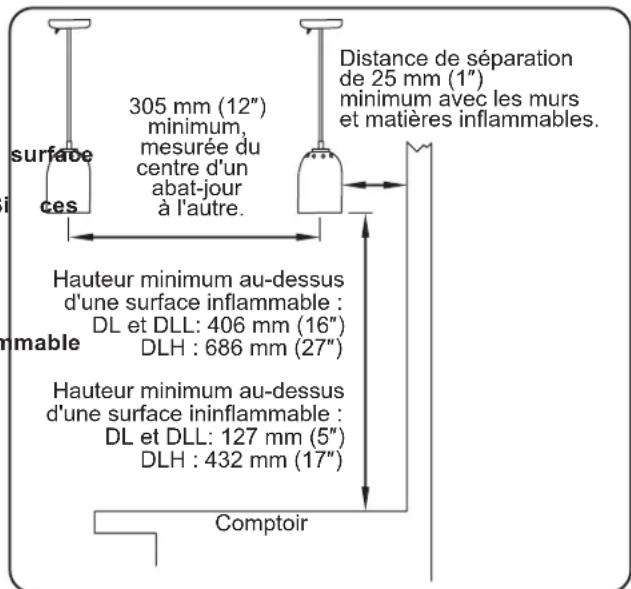Hatco DL-775 - AVIS - 1