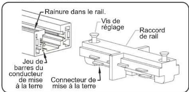 Hatco DL-775 - Installation des sections de rail - 1