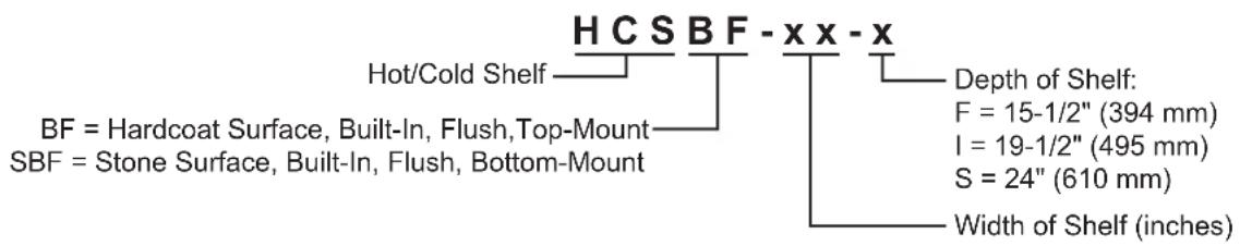 Hatco CWBP-1 - MODEL DESIGNATION - 1