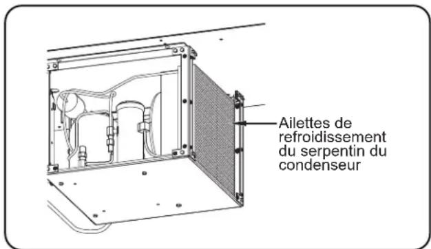 Ailettes de refroidissement du serpentin du condenseur