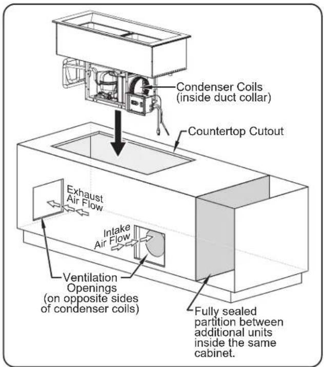 Hatco CWBP-S2 - NOTICE - 1
