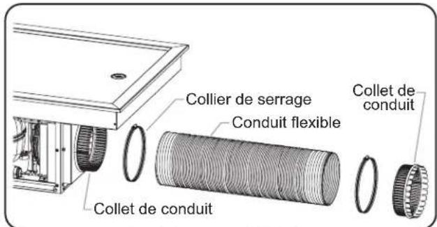 Collier de serrage Conduit flexible Collet de conduit Collet de conduit