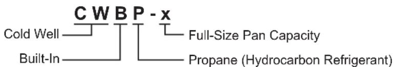 Hatco CWBP-2 - MODEL DESIGNATION - 1