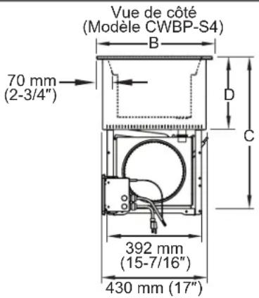 Hatco CWBP-S1 - Spécificités de fonctionnement - 2