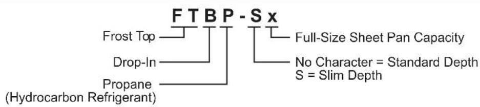Hatco FTBP-S3 - MODEL DESIGNATION - 1