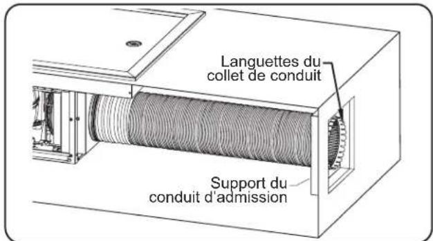 Languettes du collet de conduit Support du conduit d'admission