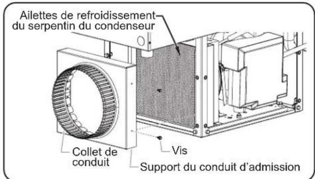 Ailettes de refroidissement du serpentin du condenseur Collet de conduit Vis Support du conduit d'admission