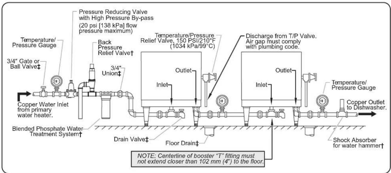 Hatco CWBP-4 - CAUTION - 2