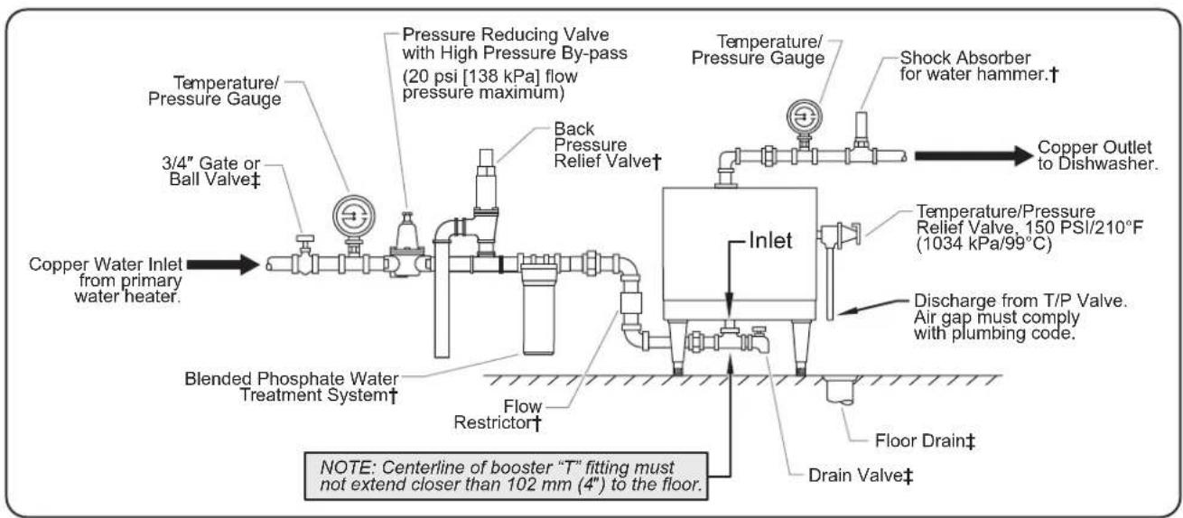 Hatco CWBP-4 - WARNING - 2