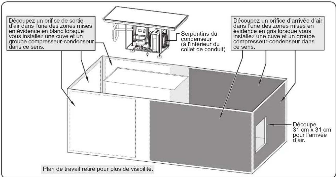 Découpez un orifice de sortie d'air dans l'une des zones mises en évidence en blanc lorsque vous installez une cuve et un groupe compresseur-condenseur dans ce sens. Serpentins du condenseur (à l'intérieur du collet de conduit) Découpez un orifice d'arrivée d'air dans l'une des zones mises en évidence en gris lorsque vous installez une cuve et un groupe compresseur-condenseur dans ce sens. Découpe 31 cm x 31 cm pour l'arrivée d'air. Plan de travail retiré pour plus de visibilité.