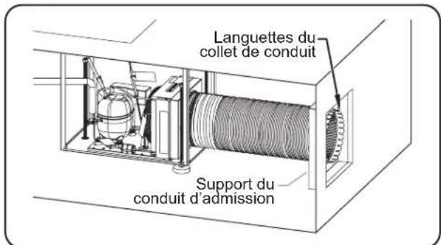 Languettes du collet de conduit Support du conduit d'admission