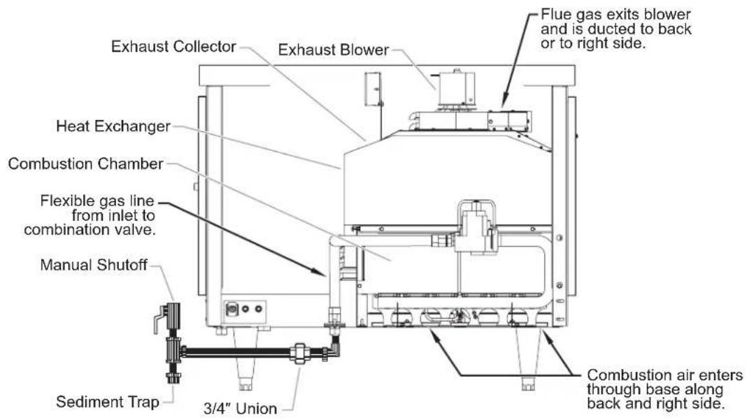 Hatco CWBP-6 - Gas Installation Diagram - 1