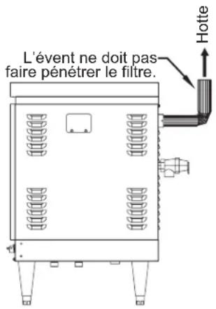 Hatco CWBP-6 - Installation du système de ventilation - 1