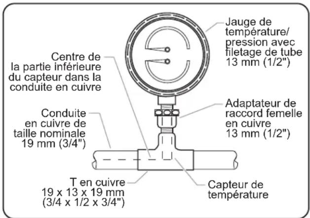 Hatco CWBP-6 - Indicateurs de température/pression - 2