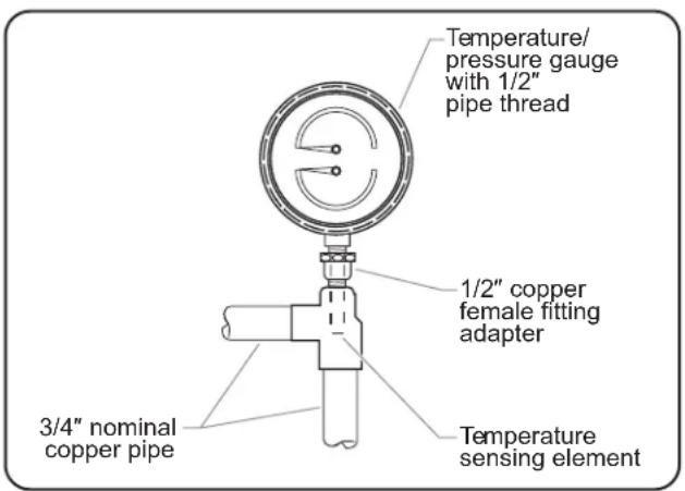 Hatco CWBP-6 - Temperature/Pressure Gauges - 1