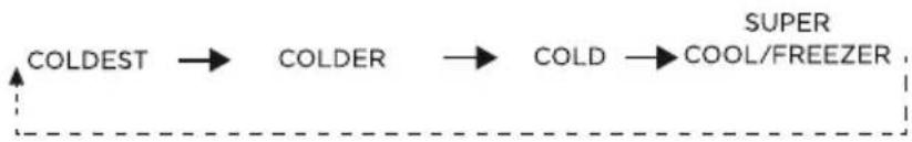 TEKA RBF 73395 FI - Temperature setting - 1