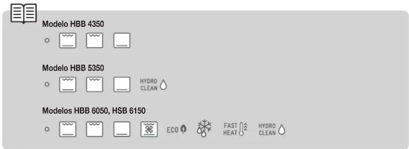 TEKA HBB 4350 - Símbolos del selector de funciones - 1