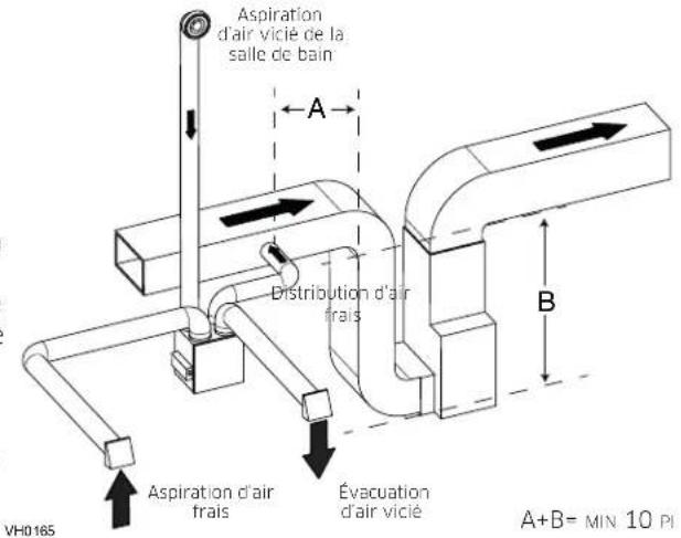Venmar V130H80RT - NOTE : Pour ce type de configuration, l'option T-2 doit être sélectionnée à l'écran ACL lors de l'auto-balancement de l'appareil. - 1