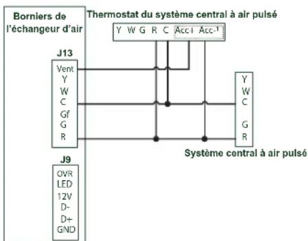 Venmar V130H80RT - FONCTIONNEMENT DE L'APPAREIL AVEC CONNEXION À CONTACT SEC - 1