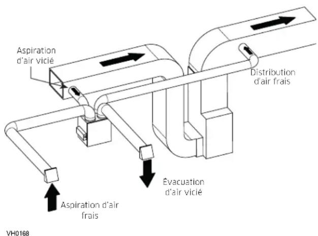 Venmar V130H80RT - NOTE : Pour ce type de configuration, l'option T-5 doit être sélectionnée à l'écran ACL lors de l'auto-balancement de l'appareil. - 2