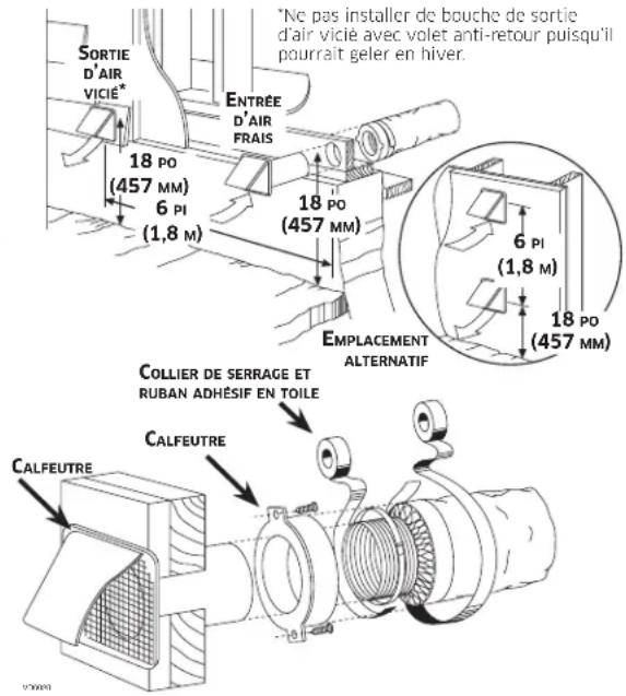 Venmar V130H80RT - RACCORDER LES CONDUITS À L'APPAREIL - 1