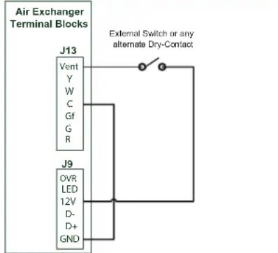 Venmar V130H80RT - UNIT OPERATION USING A DRY CONTACT CONNECTION - 2