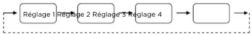 TEKA RBF 73355 FI - Réglage de la température - 1