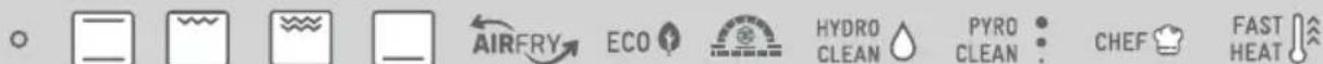 TEKA HSC 6350 - Function selector symbols - 5