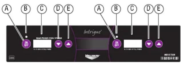 Vollrath 69522 - FONCTIONS ET COMMANDES MODE D'EMPLOYOI - 2