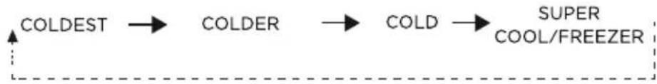 TEKA RBF 78385 FI - Temperature setting - 1